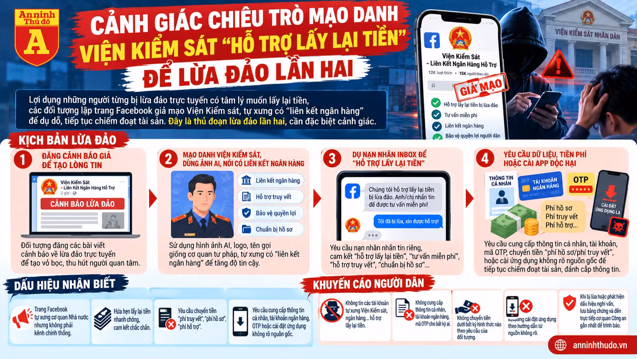 Cảnh báo thủ đoạn “lừa đảo lần hai” bằng chiêu lấy lại tiền