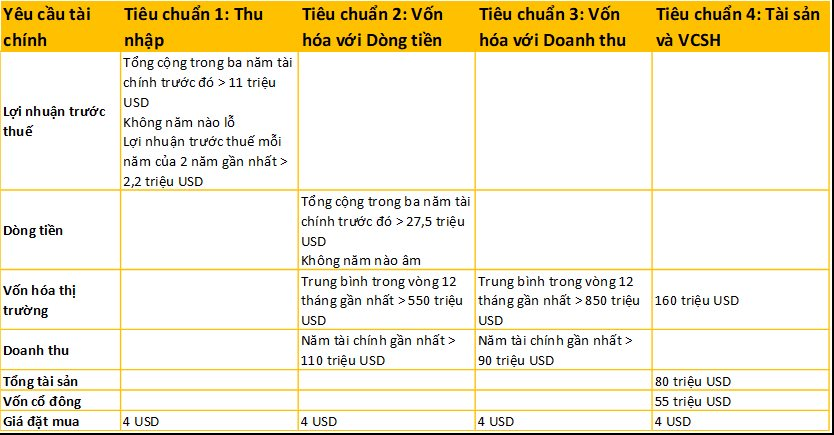Lựa chọn niêm yết trên sàn 