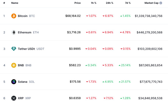 bitcoin