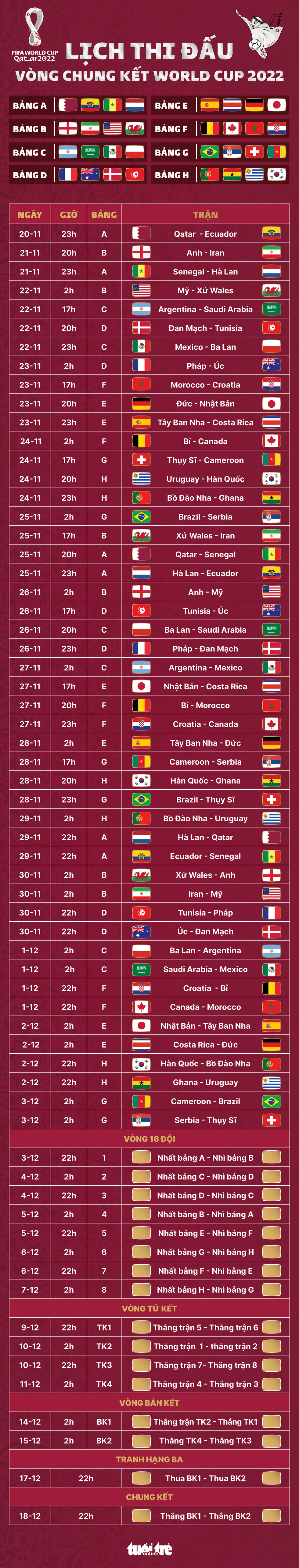 Lịch thi đấu toàn bộ 64 trận đấu tại World Cup 2022