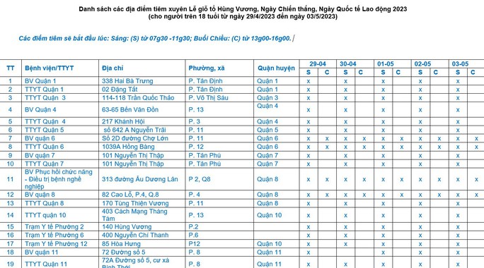 TP HCM: Danh sách 61 điểm tiêm vắc-xin COVID-19 xuyên lễ 30-4