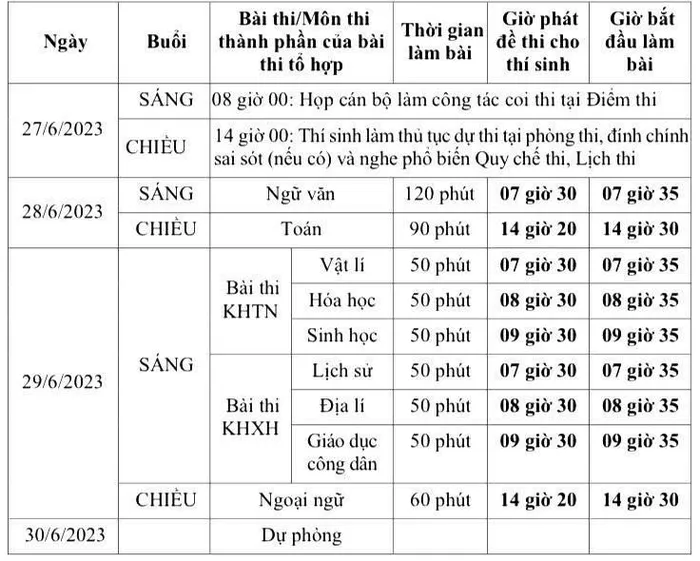 Sáng nay (28/6), hơn 1 triệu thí sinh bước vào môn thi Ngữ văn, kỳ thi tốt nghiệp THPT 2023