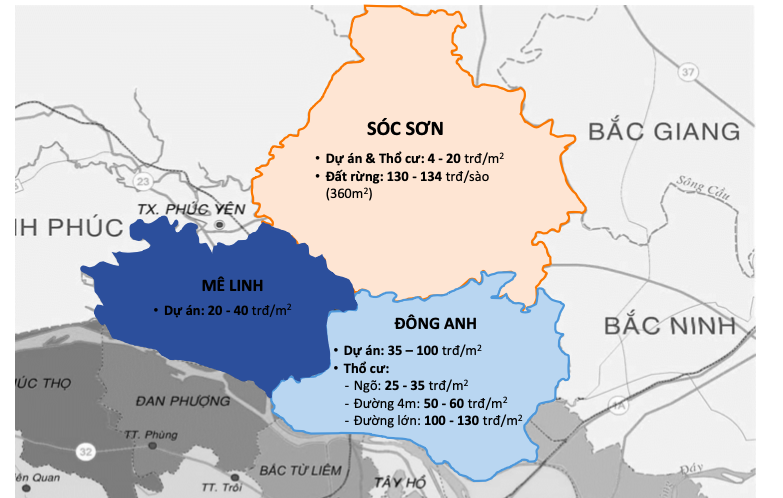 Thành phố phía Bắc sông Hồng gồm 3 huyện Mê Linh, Đông Anh, Sóc Sơn