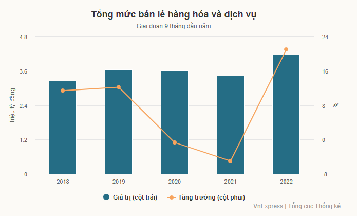 Các đại gia bán lẻ đua mở rộng quy mô