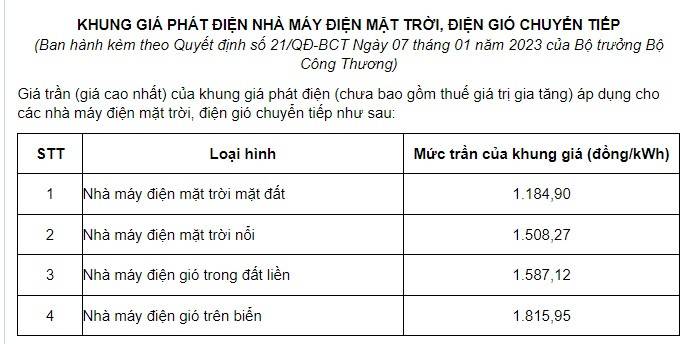 Vì sao thiếu điện mà EVN chưa mua điện gió?